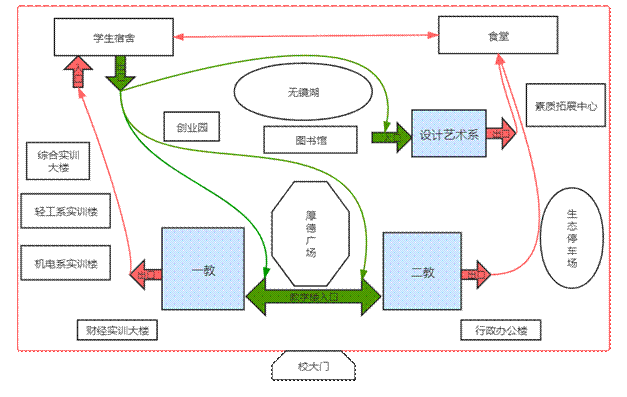 秩序图